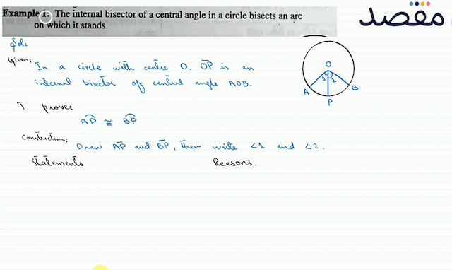 Example 1: The internal bisector of a central angle in a circle bisects an arc on which it stands.