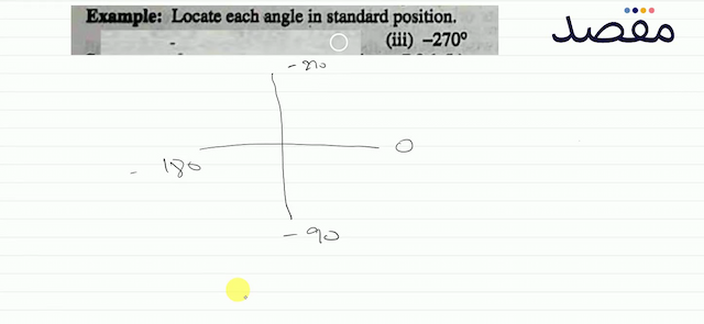 Example: Locate each angle in standard position.(iii)  -270^{\circ} 