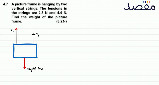 4.7 A picture frame is hanging by two vertical strings. The tensions in the strings are  3.8 \mathrm{~N}  and  4.4 \mathrm{~N} . Find the weight of the picture frame.(8.2N)