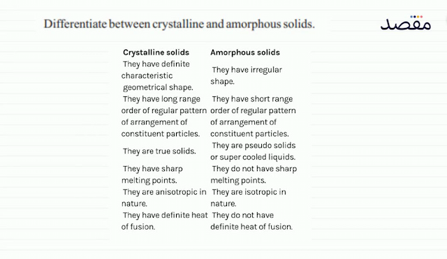 Differentiate between crystalline and amorphous solids.