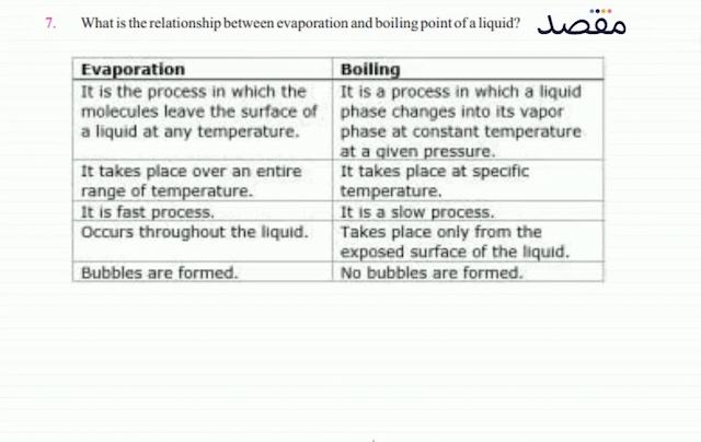7. What is the relationship between evaporation and boiling point of a liquid?