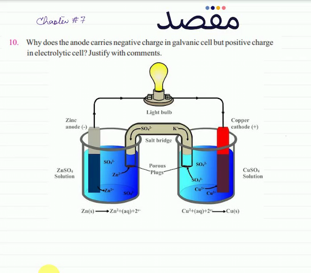 10. Why does the anode carries negative charge in galvanic cell but positive charge in electrolytic cell? Justify with comments.