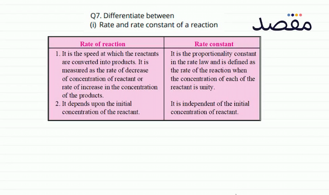 Q7. Differentiate between(i) Rate and rate constant of a reaction
