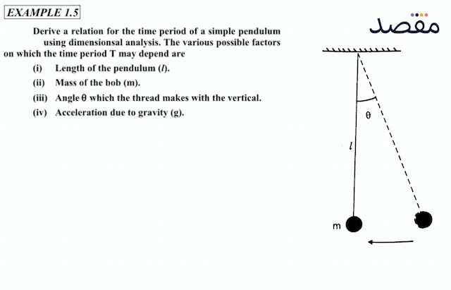 EXAMPLE 1.5Derive a relation for the time period of a simple pendulum (Fig. 1.2) using dimensionsal analysis. The various possible factors on which the time period  T  may depend are(i) Length of the pendulum  (l) .(ii) Mass of the bob  (\mathrm{m}) .(iii) Angle  \theta  which the thread makes with the vertical.(iv) Acceleration due to gravity (g).