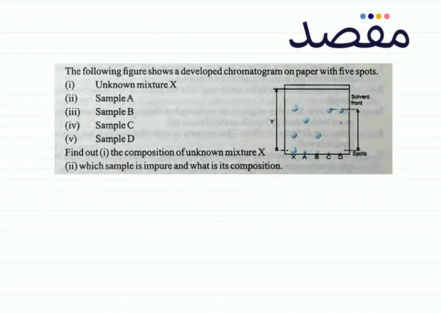 The following figure shows a developed chromatogram on paper with five spots.(i) Unknown mixture X(ii) Sample A(iii) Sample B(iv) Sample C(v) Sample DFind out (i) the composition of unknown mixture X(ii) which sample is impure and what is its composition.