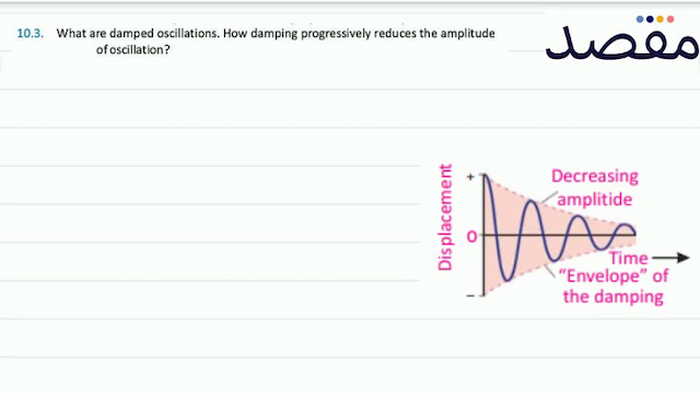 10.3. What are damped oscillations. How damping progressively reduces the amplitude of oscillation?