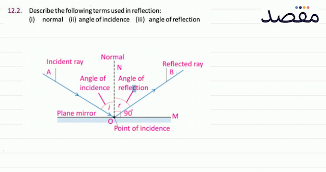 12.2. Describe the following terms used in reflection:(i) normal (ii) angle of incidence (iii) angle of reflection