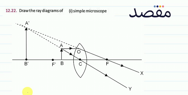 12.22. Draw the ray diagrams of(i) simple microscope