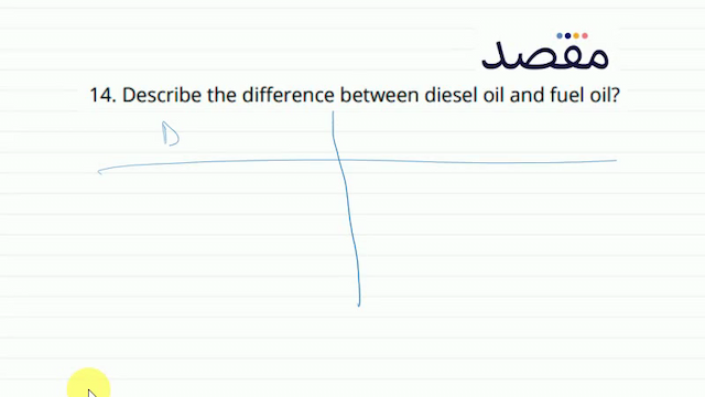 14. Describe the difference between diesel oil and fuel oil?