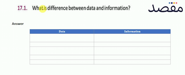 17.1. What is difference between data and information?