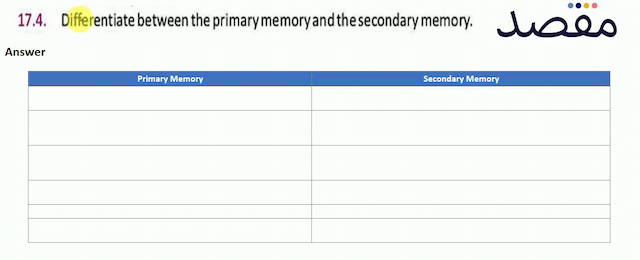 17.4. Differentiate between the primary memory and the secondary memory.