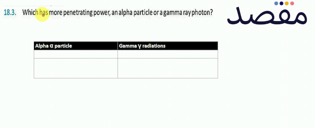 18.3. Which has more penetrating power an alpha particle or a gamma ray photon?