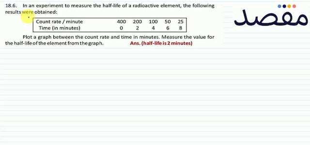18.6. In an experiment to measure the half-life of a radioactive element the following results were obtained:\begin{tabular}{|cccccc|}\hline Count rate / minute & 400 & 200 & 100 & 50 & 25 \\Time (in minutes) & 0 & 2 & 4 & 6 & 8 \\\hline\end{tabular}Plot a graph between the count rate and time in minutes. Measure the value for the half-life of the element from the graph.Ans. (half-life is 2 minutes)