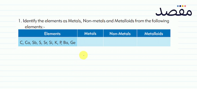 1. Identify the elements as Metals Non-metals and Metalloids from the following elements:-