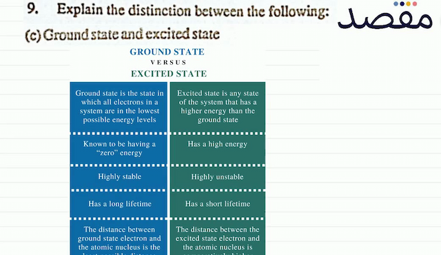 9. Explain the distinction between the following:(c) Ground state and excired state