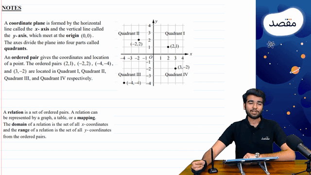 Thumbnail for Functions, graphs and Tables
