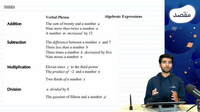 Thumbnail for Algebraic Simplification