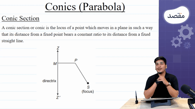 Thumbnail for Parabolas (for NBS)