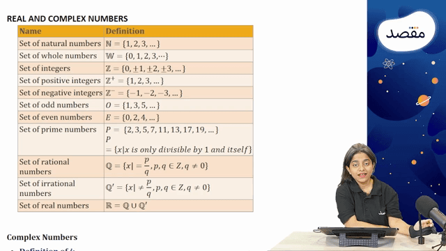 Thumbnail for Complex Numbers: Properties and Operations