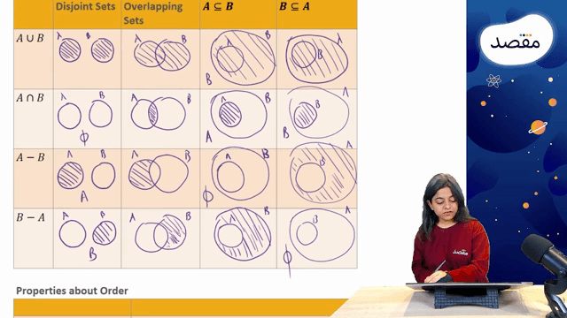 Thumbnail for Set Theory (Part 2)