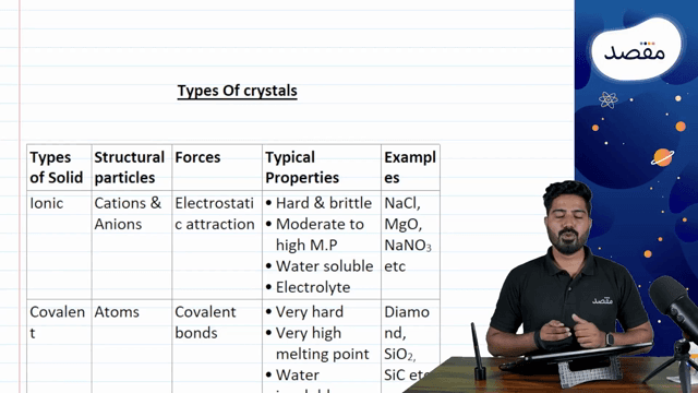 Thumbnail for 5.02- Solid- Ionic solid, Molecular solid