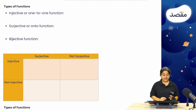 Thumbnail for Types of Functions and their Graphs